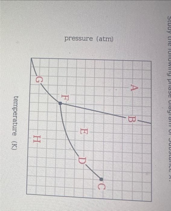 pressure (atm)