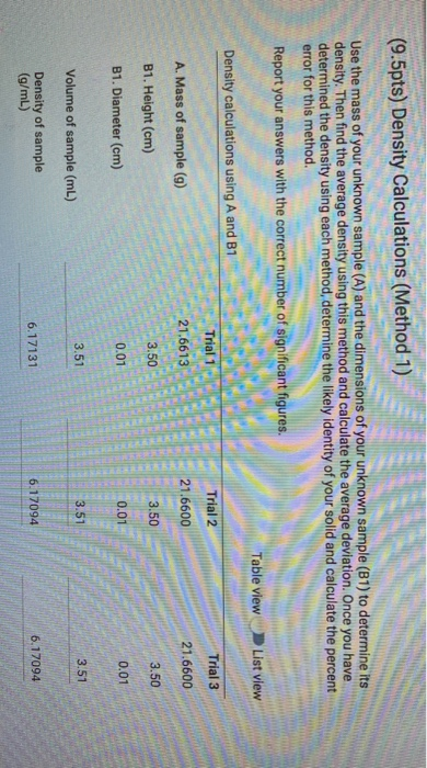 Solved 9 5pts Density Calculations Method 1 Use The Mass Chegg Solved 9 5pts Density Calculations Method 1 Use The Mass Chegg