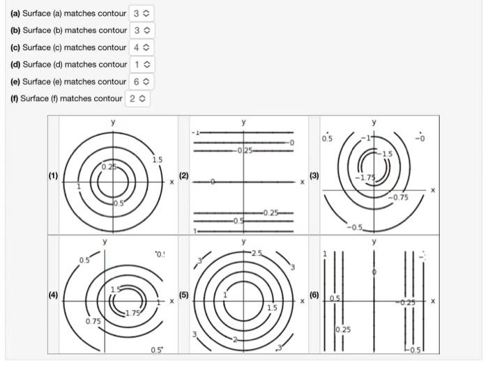 Solved Match the surfaces (a) - (f) below with the contour | Chegg.com