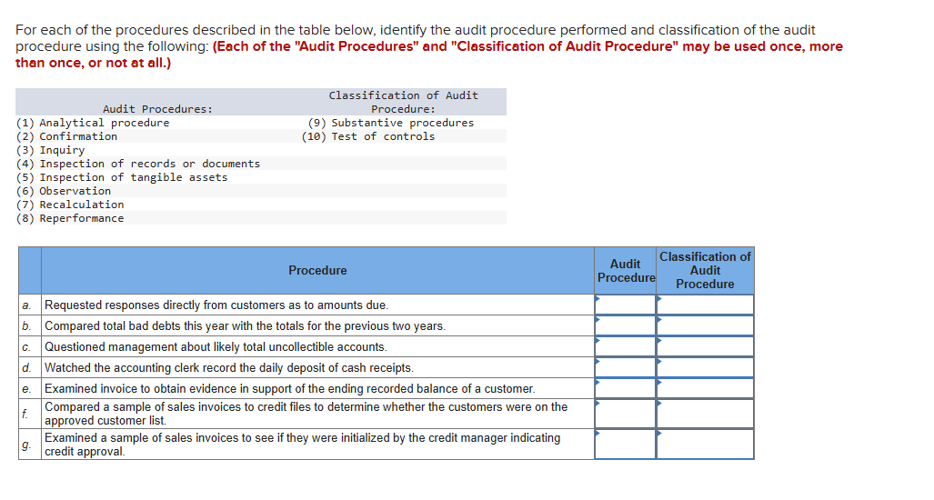 Solved For each of the procedures described in the table | Chegg.com