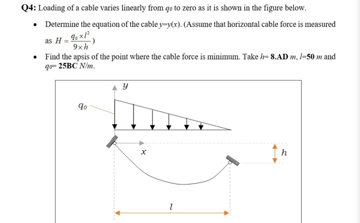 Solved Q4: Loading of a cable varies linearly from qo to | Chegg.com