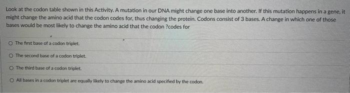 Solved Look at the codon table shown in this Activity. A | Chegg.com