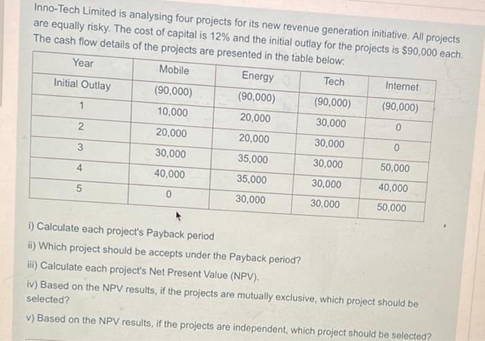 Solved Inno-Tech Limited is analysing four projects for its | Chegg.com