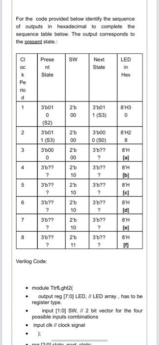 Solved For the code provided below identify the sequence of | Chegg.com