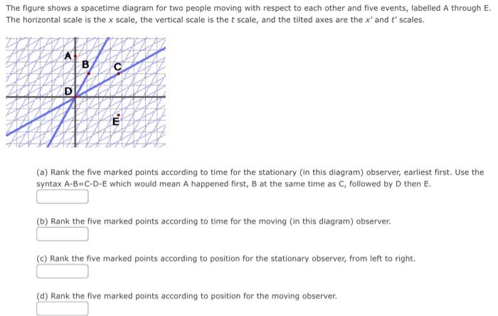 Solved The figure shows a spacetime diagram for two people | Chegg.com