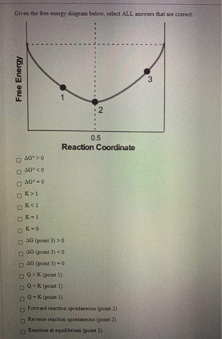 Solved Given The Free Energy Diagram Below, Select ALL | Chegg.com