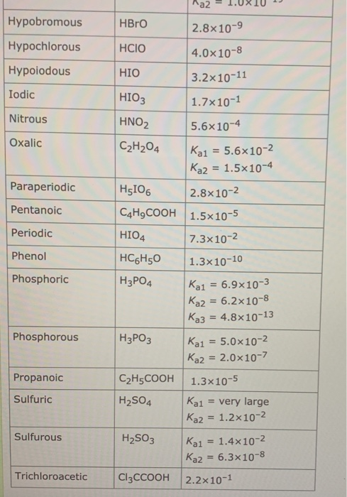 Solved The equilibrium constant, K, for a neutralization | Chegg.com