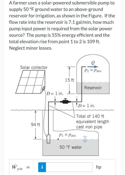 Solved A farmer uses a solarpowered submersible pump to