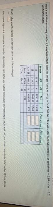 Solved Here is an ANOVA summary table for a 2-way fixed | Chegg.com