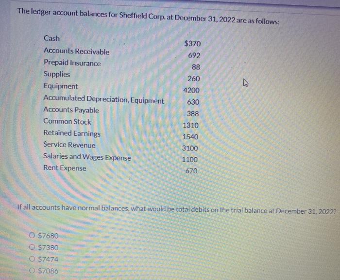 Solved The ledger account balances for Sheffield Corp. at | Chegg.com