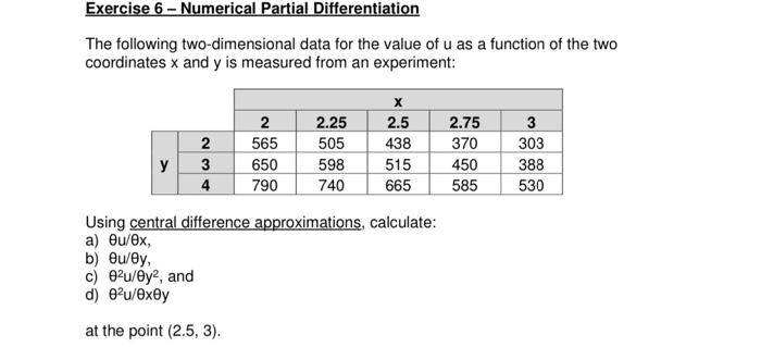 Solved The following two-dimensional data for the value of u | Chegg.com image.