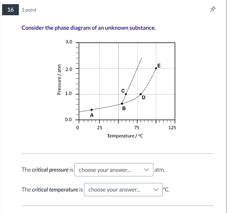 Solved Consider the phase diagram of an unknown | Chegg.com