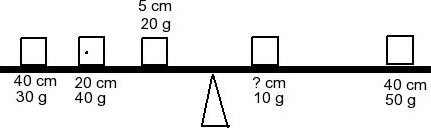 Solved A balanced meter stick is shown below. The distance | Chegg.com