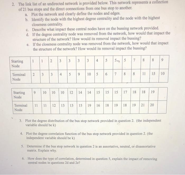 Solved 2. The link list of an undirected network is provided | Chegg.com