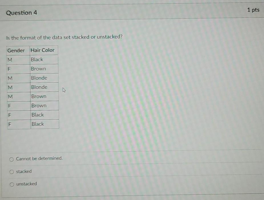 Solved Question 3 1 pts The table below gives ages for some | Chegg.com