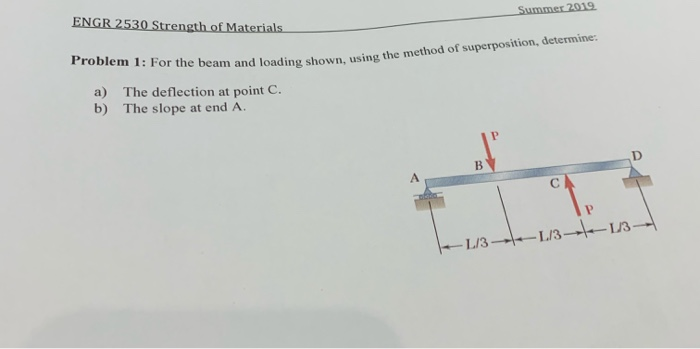 Solved Summer 2019 ENGR 2530 Strength of Materials Problem | Chegg.com