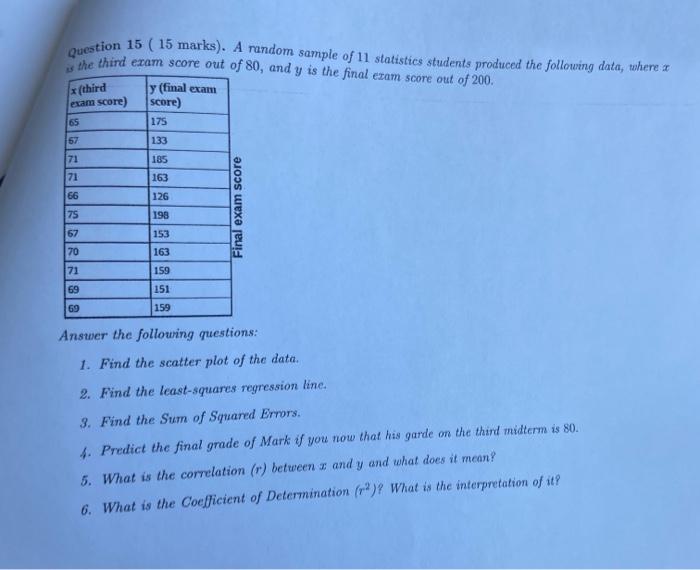 Solved Question 15 ( 15 marks). A random sample of 11 | Chegg.com