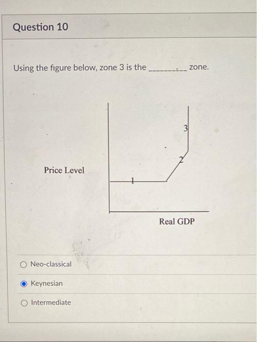 Solved Question 10 Using the figure below, zone 3 is the | Chegg.com