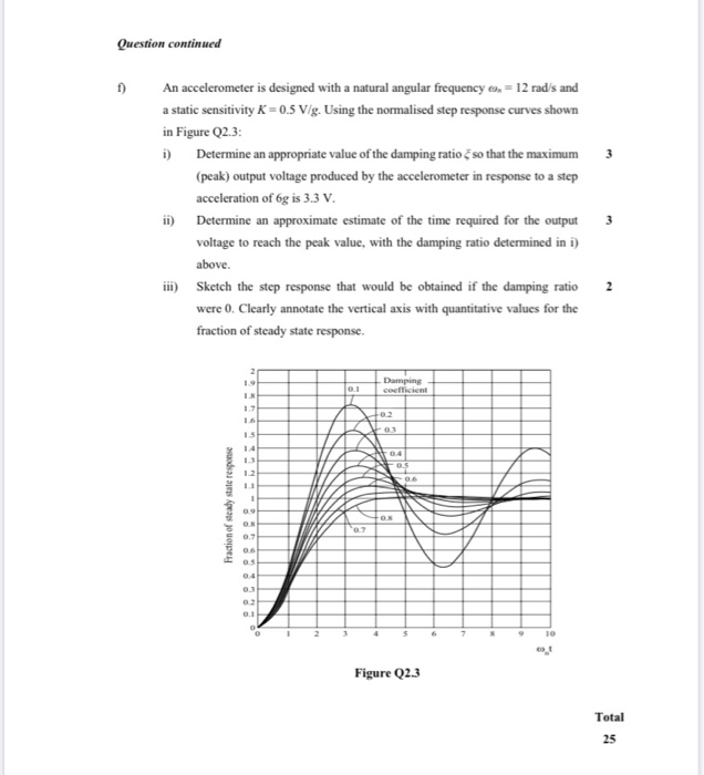 Solved Time response of first-order and second-order system | Chegg.com