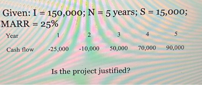 Solved Given: I=150,000;N=5 years S=15,000; MARR =25% | Chegg.com