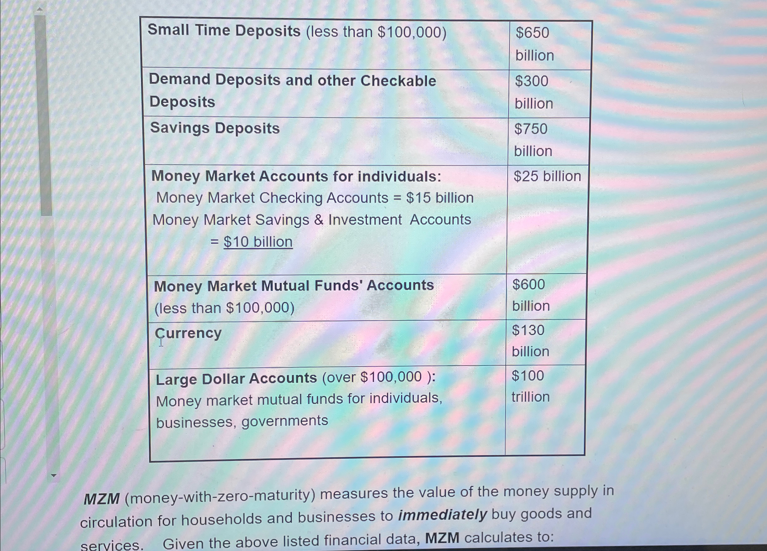 \table[[Small Time Deposits (less than | Chegg.com