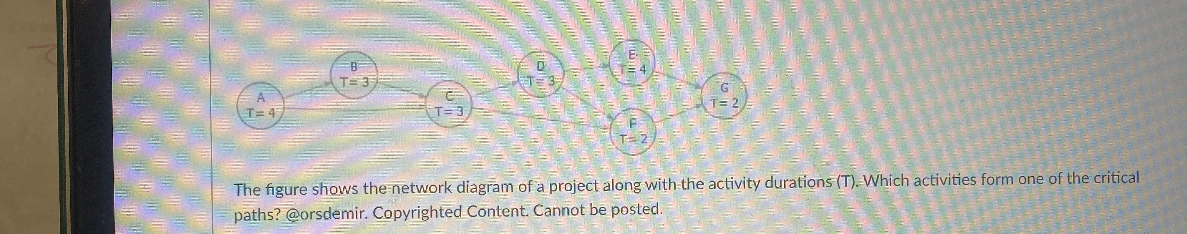 Solved The figure shows the network diagram of a project | Chegg.com