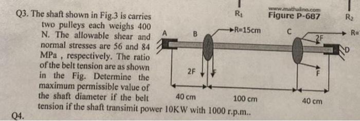 Solved The shaft shown in Figure is carries Two pulleys each | Chegg.com