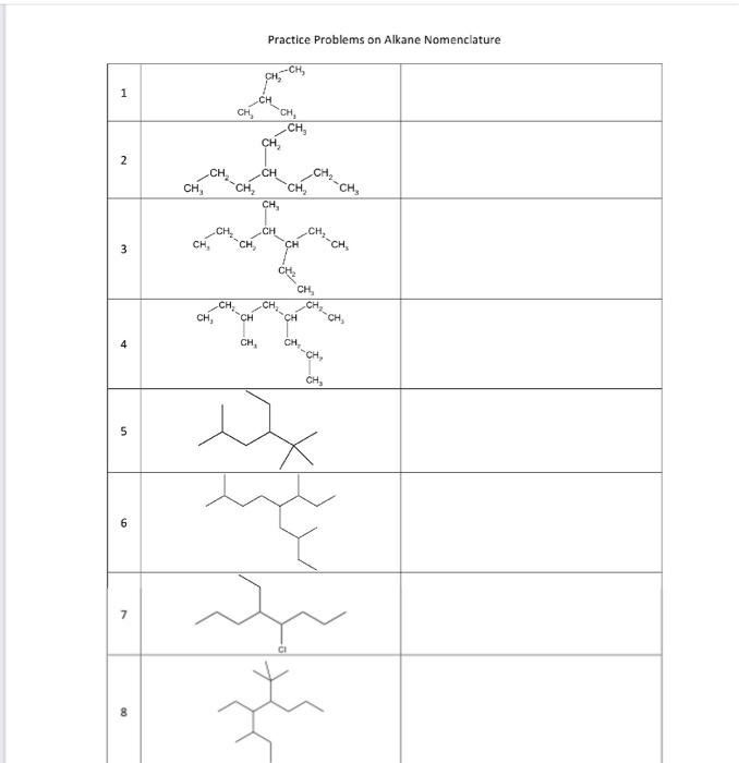 Solved Practice Problems On Alkane Nomenclature | Chegg.com