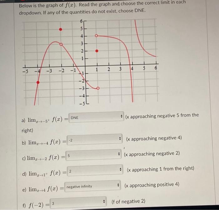 Solved Below is the graph of f(x). Read the graph and choose | Chegg.com