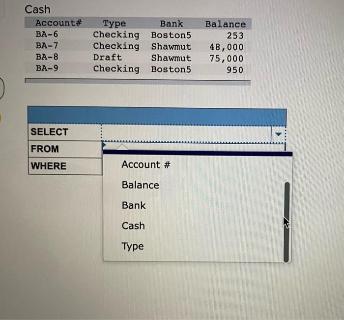 Required: Use the Cash Table below to write a SQL | Chegg.com
