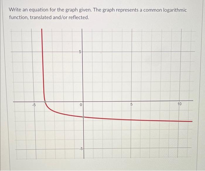 Solved Write an equation for the graph given. The graph | Chegg.com
