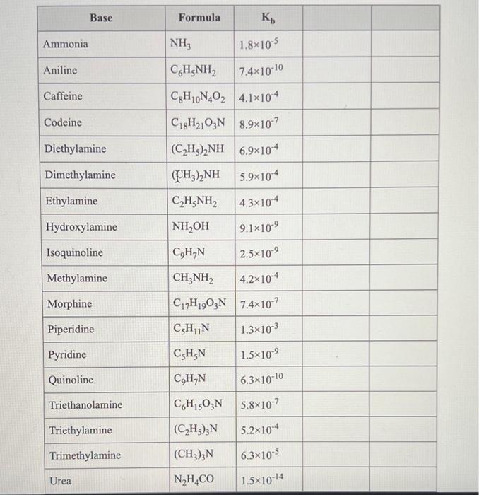 solved-a-24-9-ml-sample-of-0-253m-triethylamine-c2h5-3-n-chegg