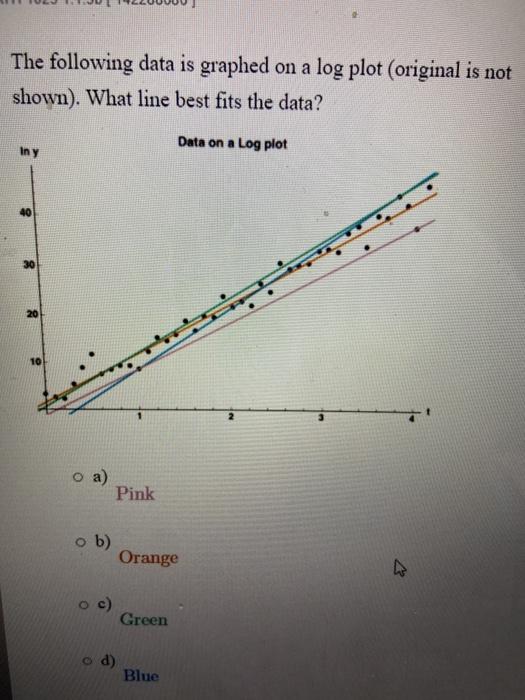 Solved The following data is graphed on a log plot (original | Chegg.com
