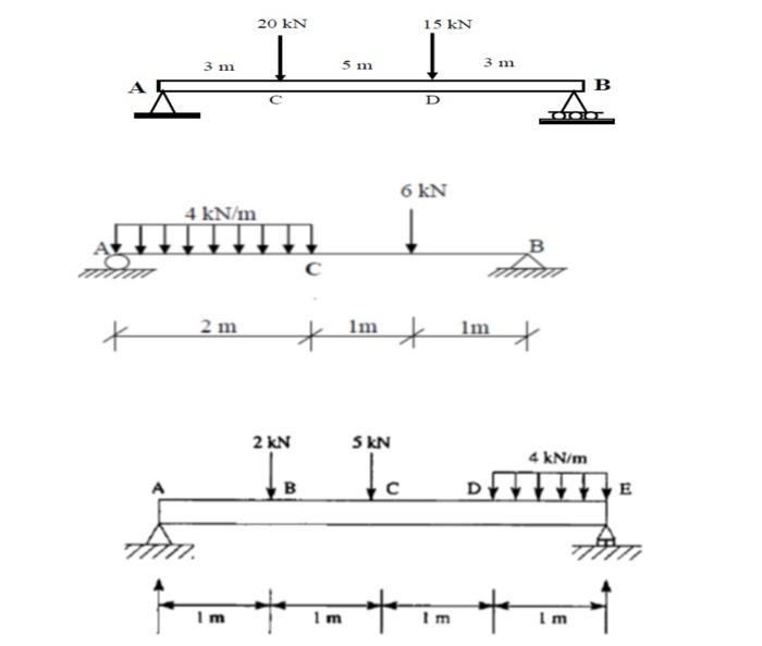 Solved Draw a diagram of the shear and torque bridges built | Chegg.com