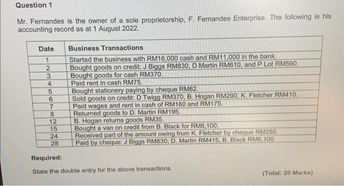 Solved Mr. Fernandes is the owner of a sole proprietorship, | Chegg.com