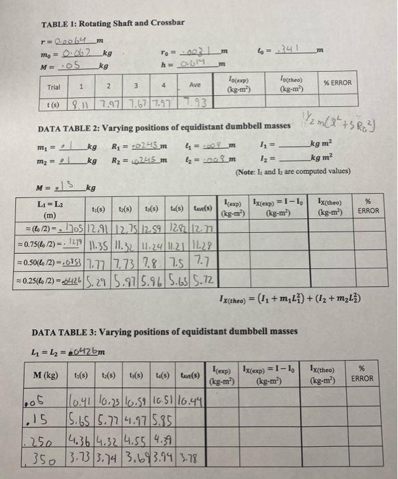 Solved PHYS 2110 GENERAL PHYSICS I LABORATORY Rotational | Chegg.com