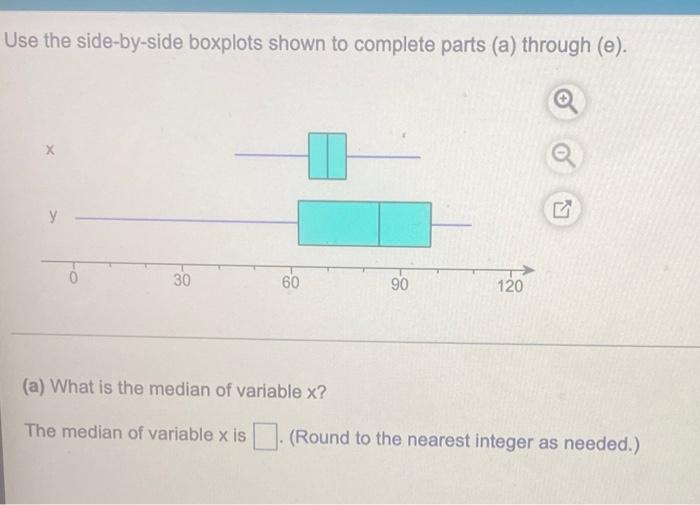 Solved Use the side-by-side boxplots shown to complete parts | Chegg.com