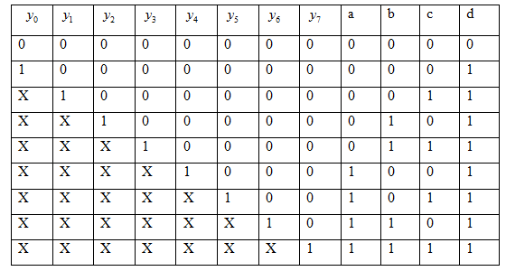 Solved: Chapter 9 Problem 27P Solution | Fundamentals Of Logic Design ...