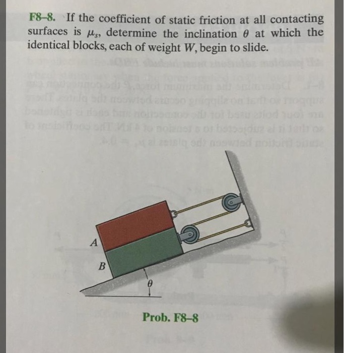 Solved F8–8. If the coefficient of static friction at all | Chegg.com