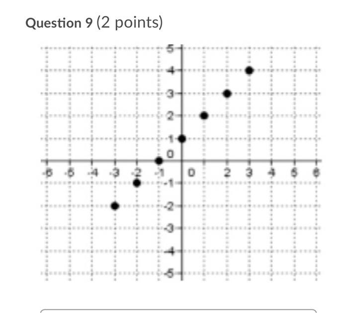 Solved What is the range shown on the mapping diagram below? | Chegg.com