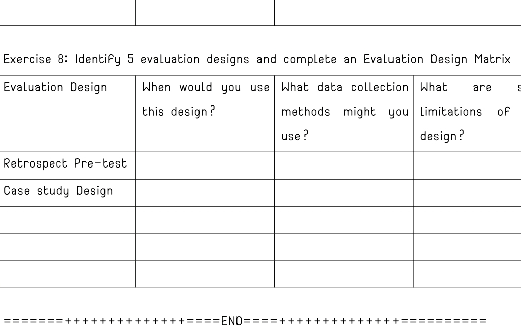 Solved Exercise 8: Identify 5 ﻿evaluation designs and | Chegg.com