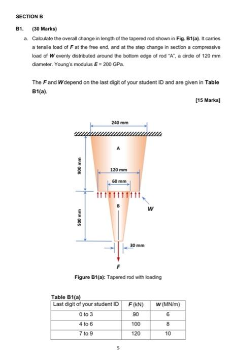 Solved SECTION B B1. (30 Marks) A. Calculate The Overall | Chegg.com