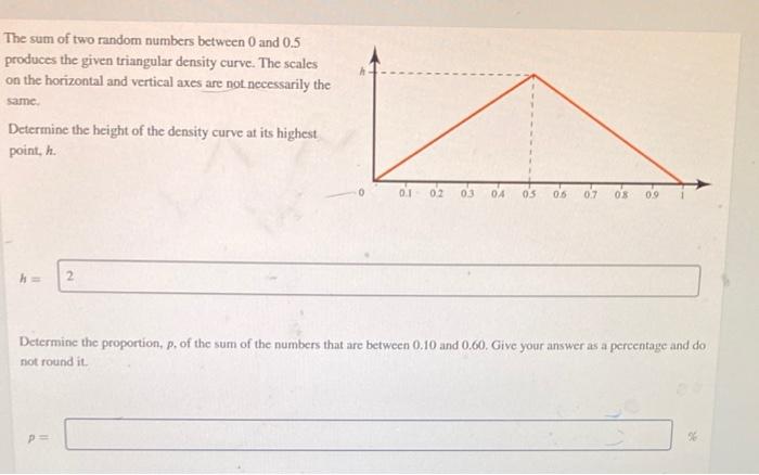 Solved The sum of two random numbers between 0 and 0.5 | Chegg.com