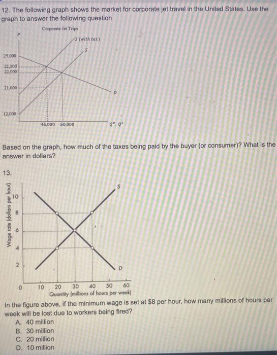 Solved 12. The Following Graph Shows The Market For | Chegg.com