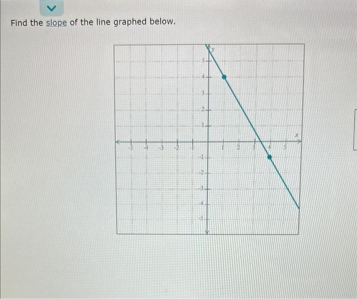 Solved Find the slope of the line graphed below. | Chegg.com