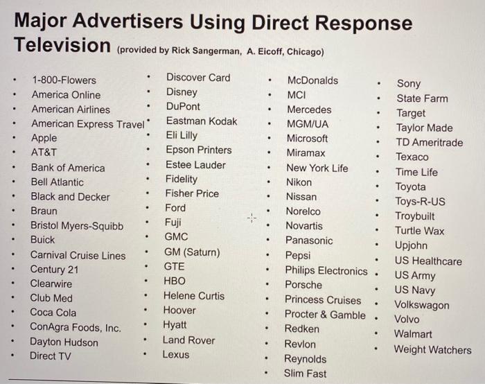 Solved What to Sell in Traditional Direct Response TV Spots | Chegg.com