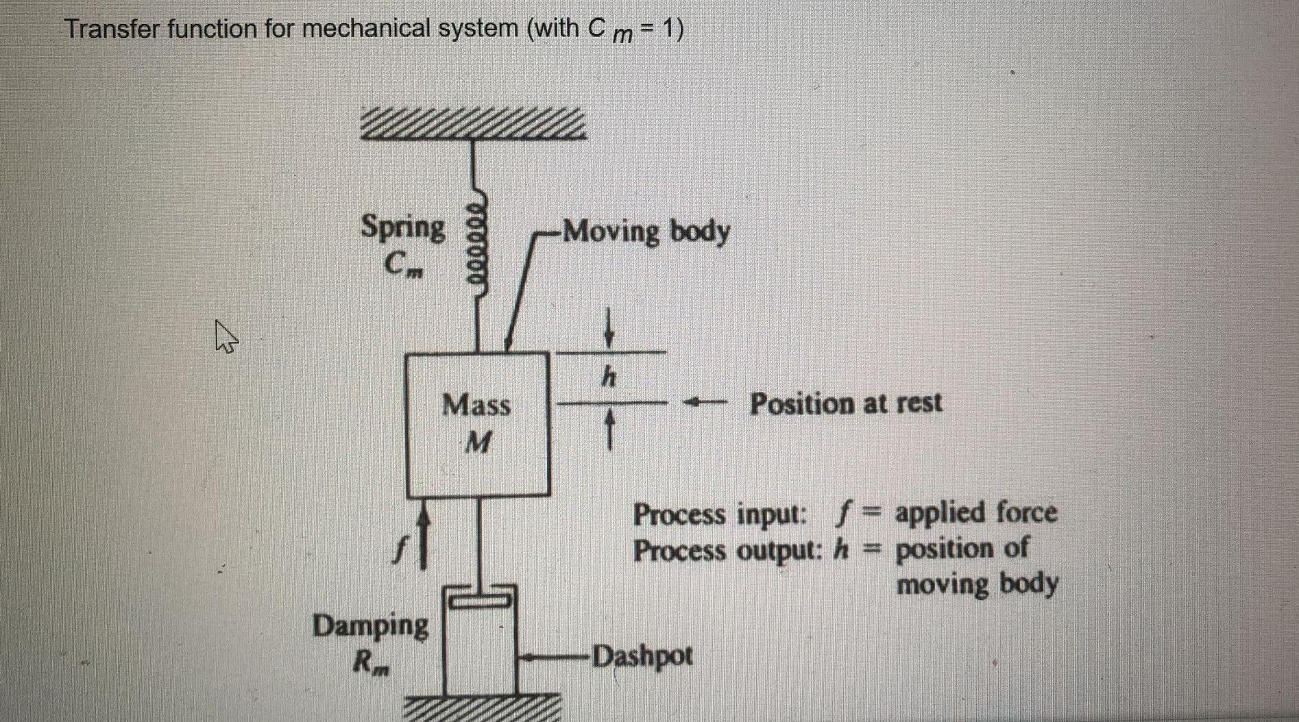 Solved Transfer function for mechanical system (with C m = | Chegg.com