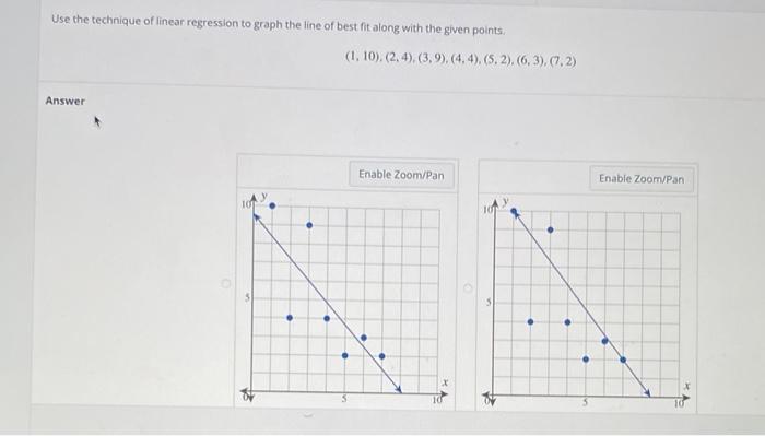 Solved Use the technique of linear regression to graph the | Chegg.com