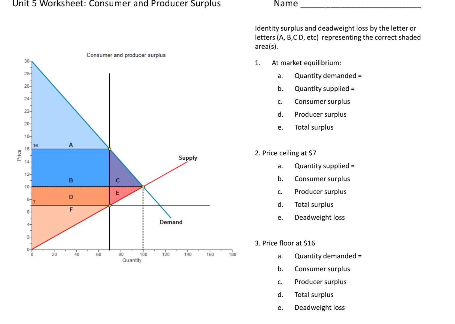 Solved Unit 5 Worksheet: Consumer and Producer Surplus Name | Chegg.com