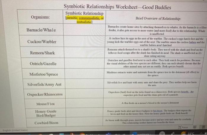 Symbiotic Relationships Worksheet-Good Buddies | Chegg.com